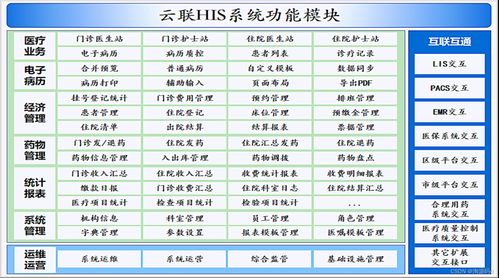 二級醫(yī)院與?？漆t(yī)院HIS系統(tǒng) 基于Java的穩(wěn)定高效解決方案