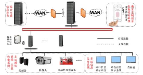 智能數(shù)據(jù)應用驅動軌道運營服務升級——信息系統(tǒng)運行維護服務的新范式