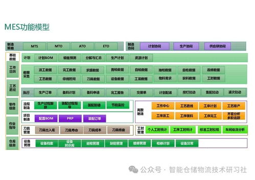 智能工廠MES系統(tǒng)總體解決方案與信息系統(tǒng)運(yùn)行維護(hù)服務(wù)